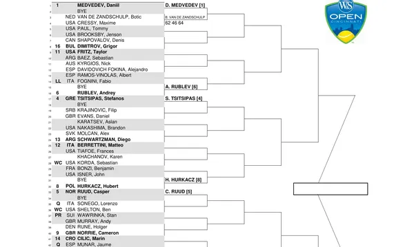 ATP Cincinnati 2022 drabinka