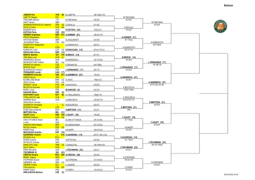 drabinka roland garros 2022