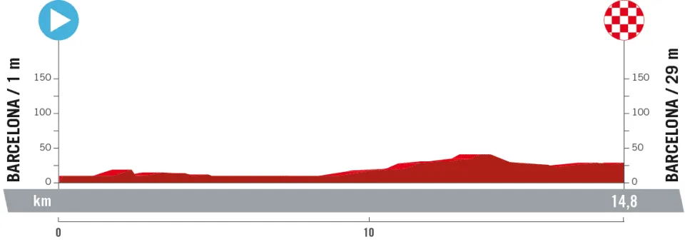1 etap Vuelta Espana 2023