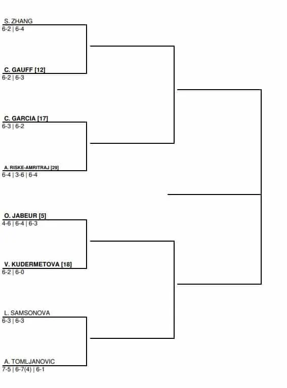 WTA US Open 2022 drabinka