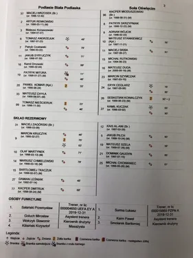 Dlaczego Małopolski Związek Piłki Nożnej pozostaje bierny?