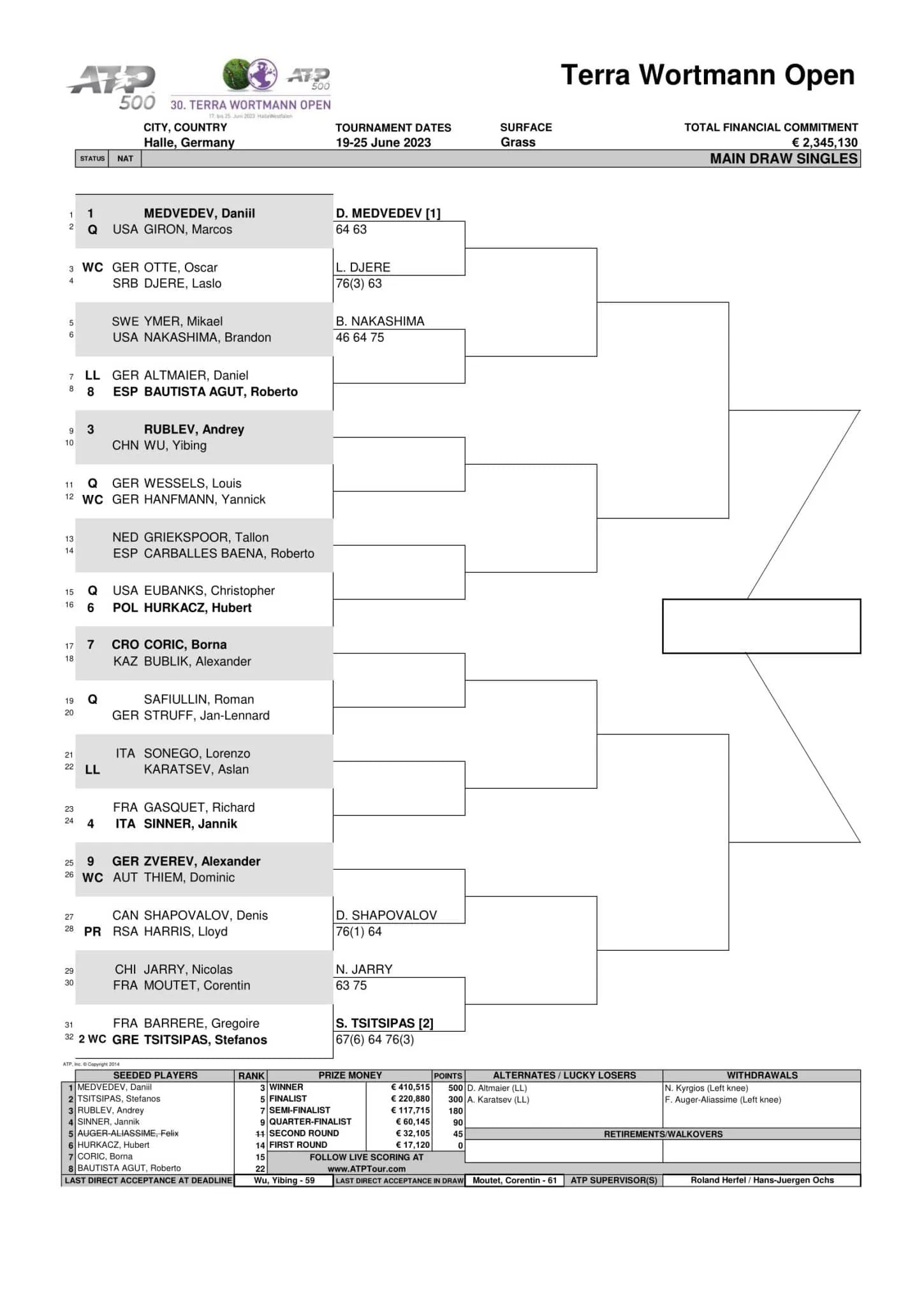 ATP Hallel 2023 drabinka