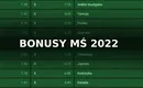 MŚ 2022 bonusy bukmacherskie na Mundial
