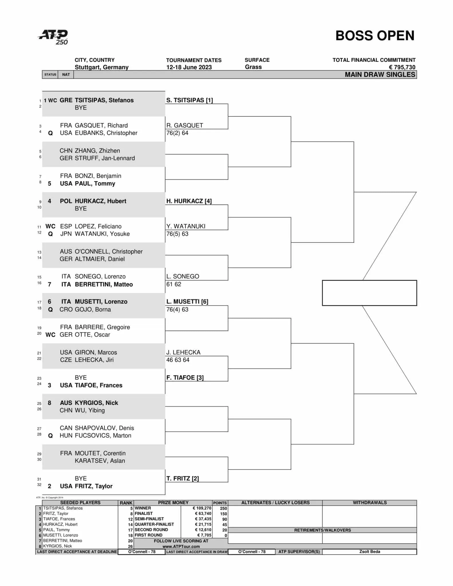 ATP stuttgart 2023 drabinka