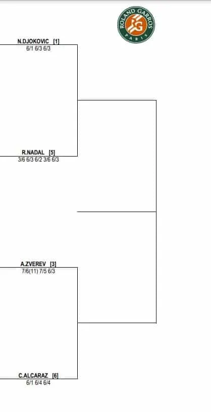 ATP Roland Garros 2022 drabinka