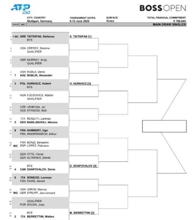 atp stuttgart drabinka