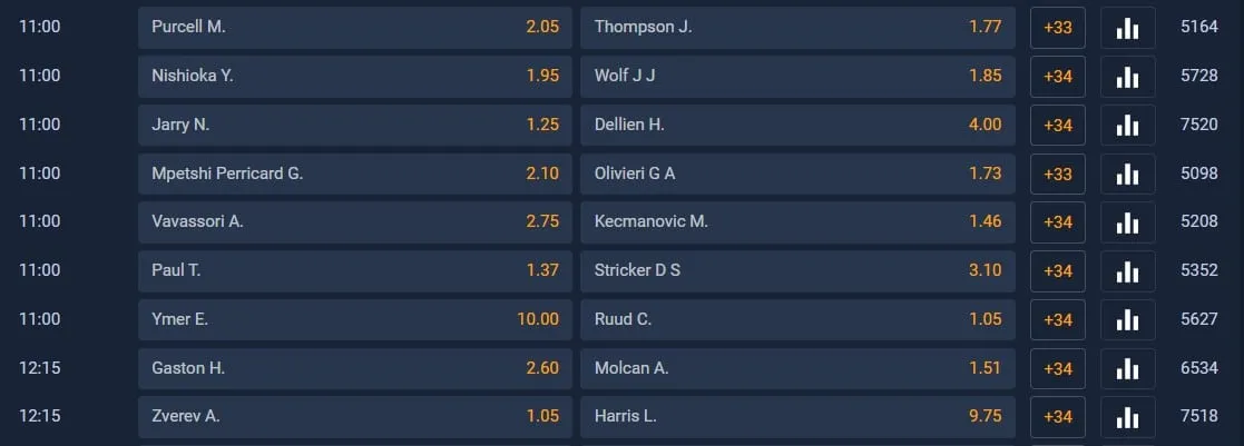 STS Oferta Roland Garros 2023