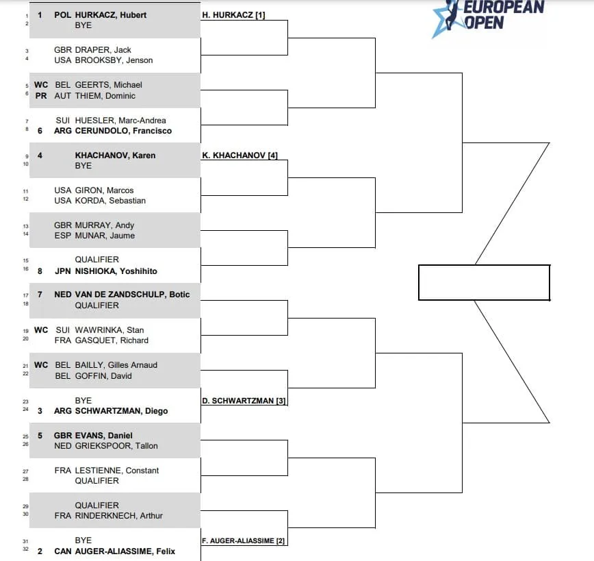 ATP Antwerpia 2022 drabinka