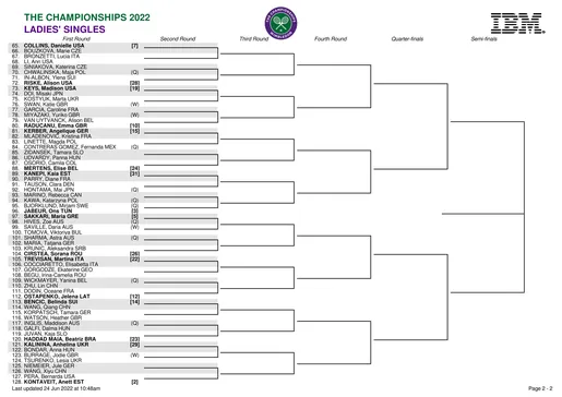 drabinka Wimbledon 2022