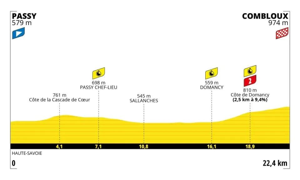 TdF 2023 16 etap