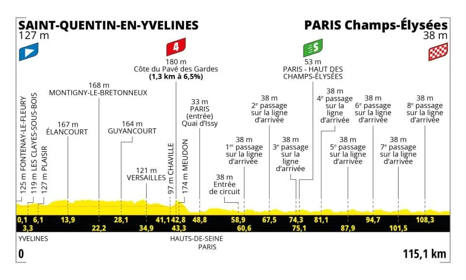 Tour de France 2023 etap 21