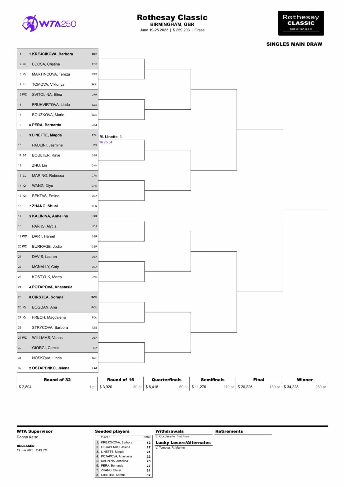 WTA Birmingham 2023