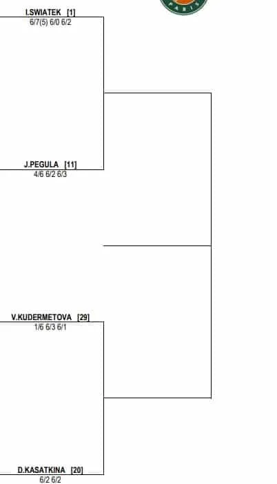 WTA Roland Garros 2022 drabinka