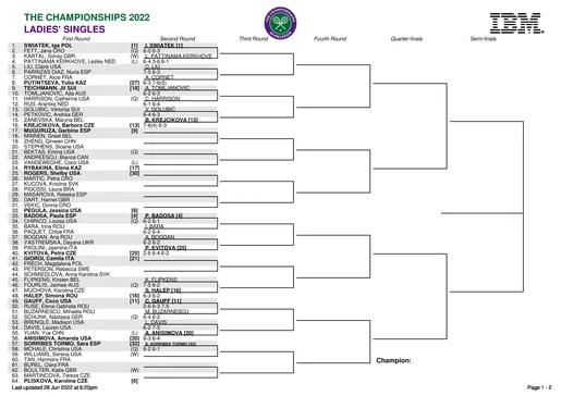 wimbledon 2022 drabinka