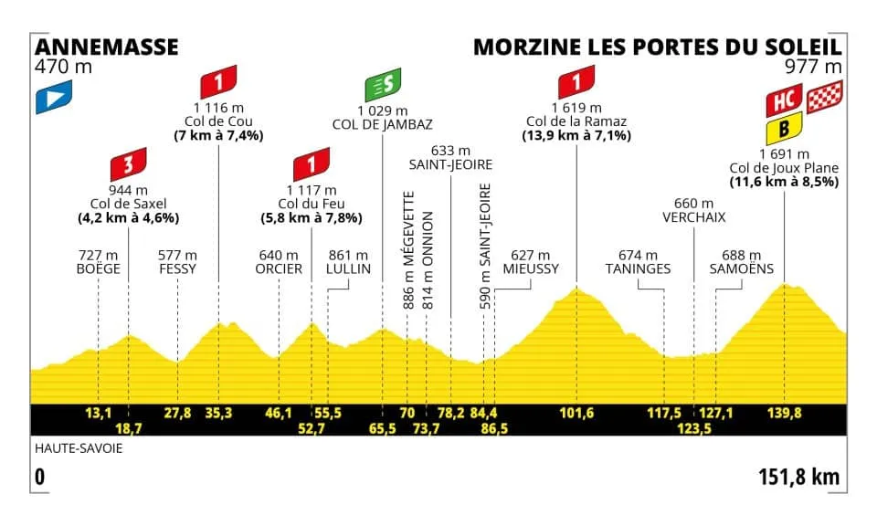 TdF 2023 14 etap