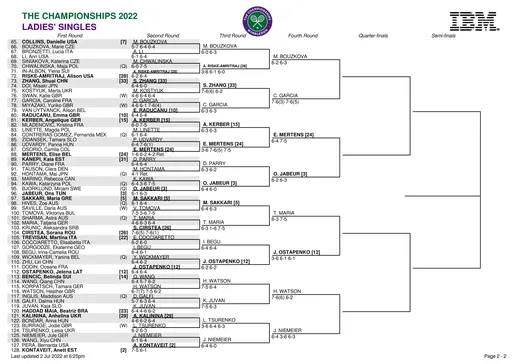 WTA Wimbledon drabinka