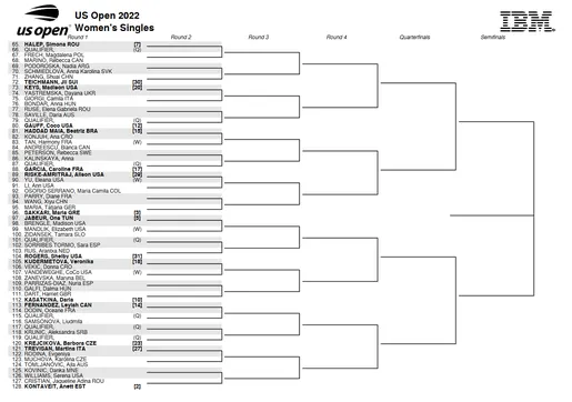 us open 2022 drabinka