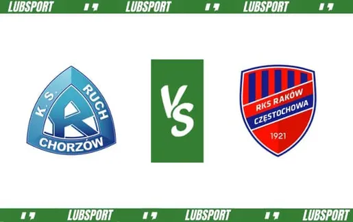 Ruch Chorz&oacute;w - Rak&oacute;w Częstochowa typy