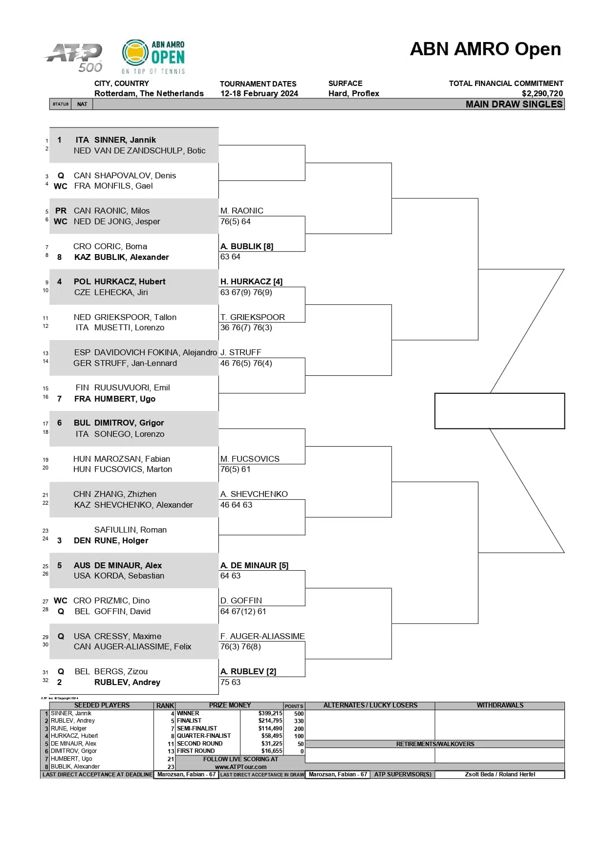 atp rotterdam 2024 drabinka