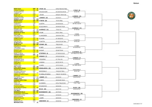 atp roland garros 2022 drabinka mężczyzn