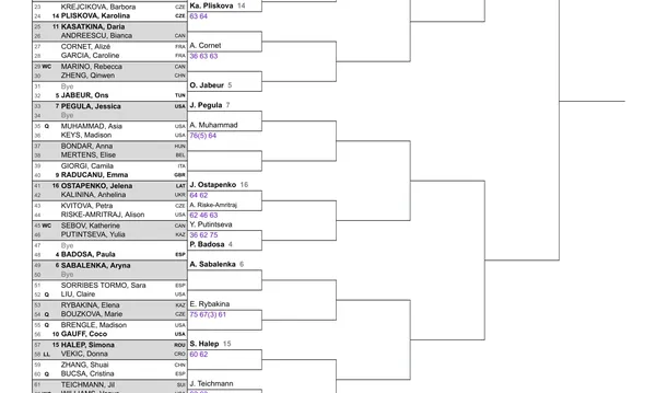 WTA Toronto 2022 drabinka