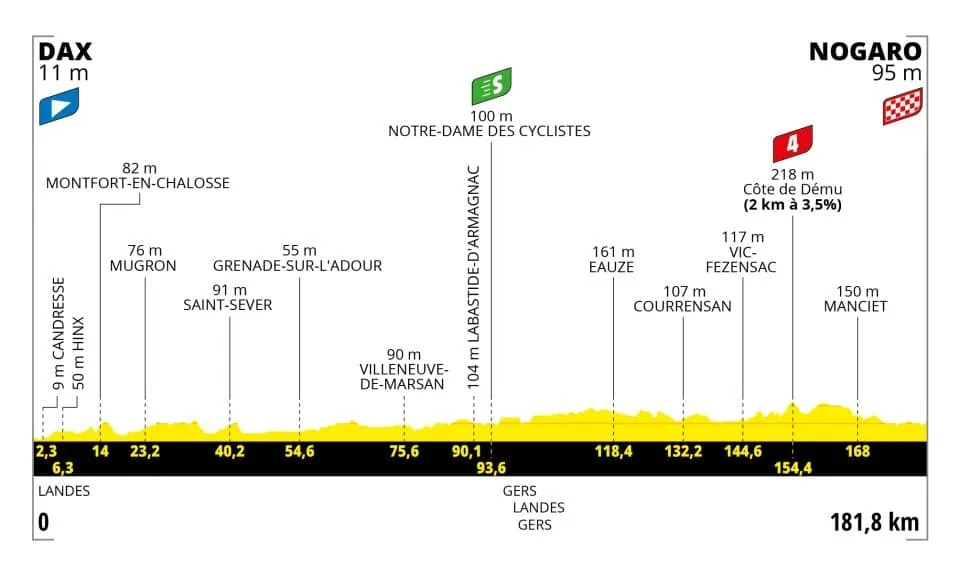 TDf 2023 4 etap